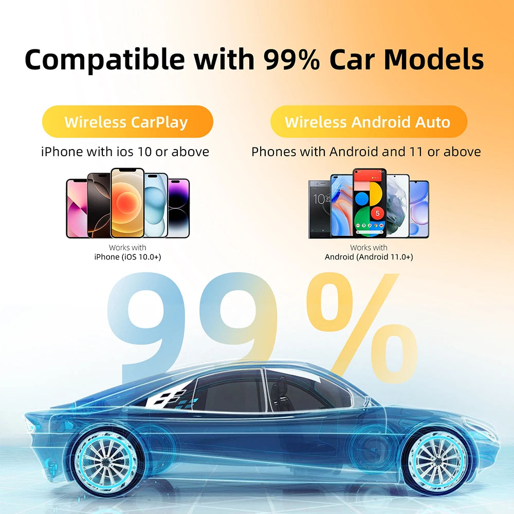 Adaptateur CarPlay & Android Auto Sans Fil 2-en-1
